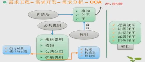 軟件開發(fā)的基石 基礎(chǔ)開發(fā)、需求工程與逆向思維的融合