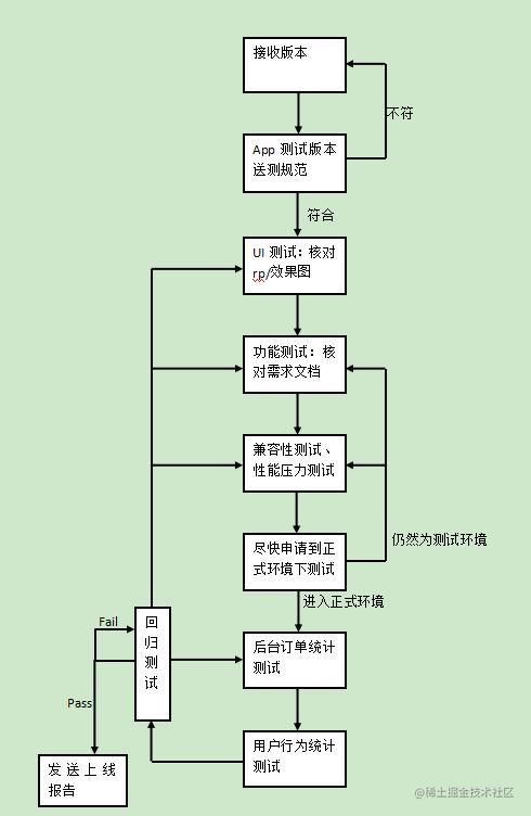 網(wǎng)絡(luò)與信息安全軟件開(kāi)發(fā)中的App測(cè)試 構(gòu)建數(shù)字世界的堅(jiān)固防線