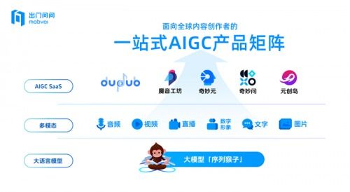 出門問問受邀出席2024全球產業科技創新與投資促進大會，以技術咨詢推動AI產業高質量發展