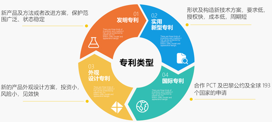 專利服務(wù)與技術(shù)交流 創(chuàng)新驅(qū)動發(fā)展的雙輪引擎